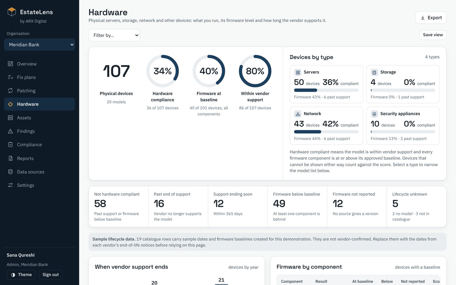 EstateLens hardware page: physical devices by type with hardware compliance, firmware and vendor support figures