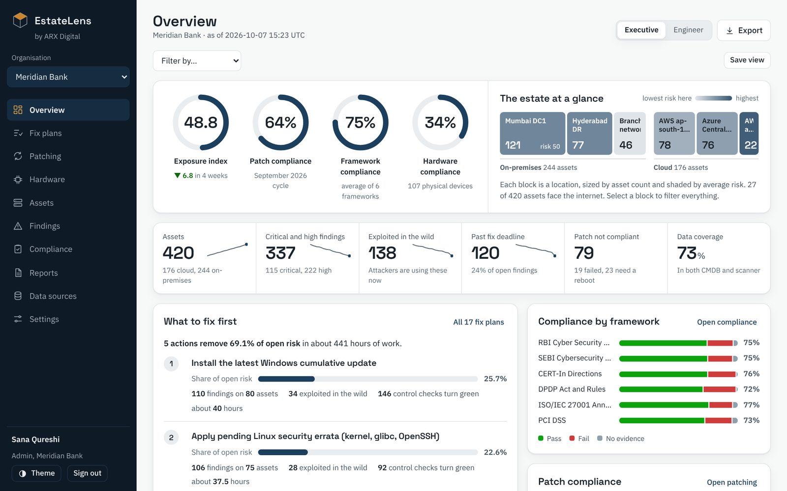 EstateLens overview: exposure index, patch, framework and hardware compliance dials above a map of the estate by location